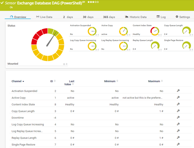 Exchange Database DAG (PowerShell) Sensor Exchange Database DAG (PowerShell) Sensor
